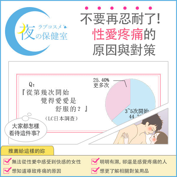 【醫師監修】不要再忍受痛苦的性愛和插入時的疼痛了！性愛後感到腹部疼痛，或是陰道深處疼痛……